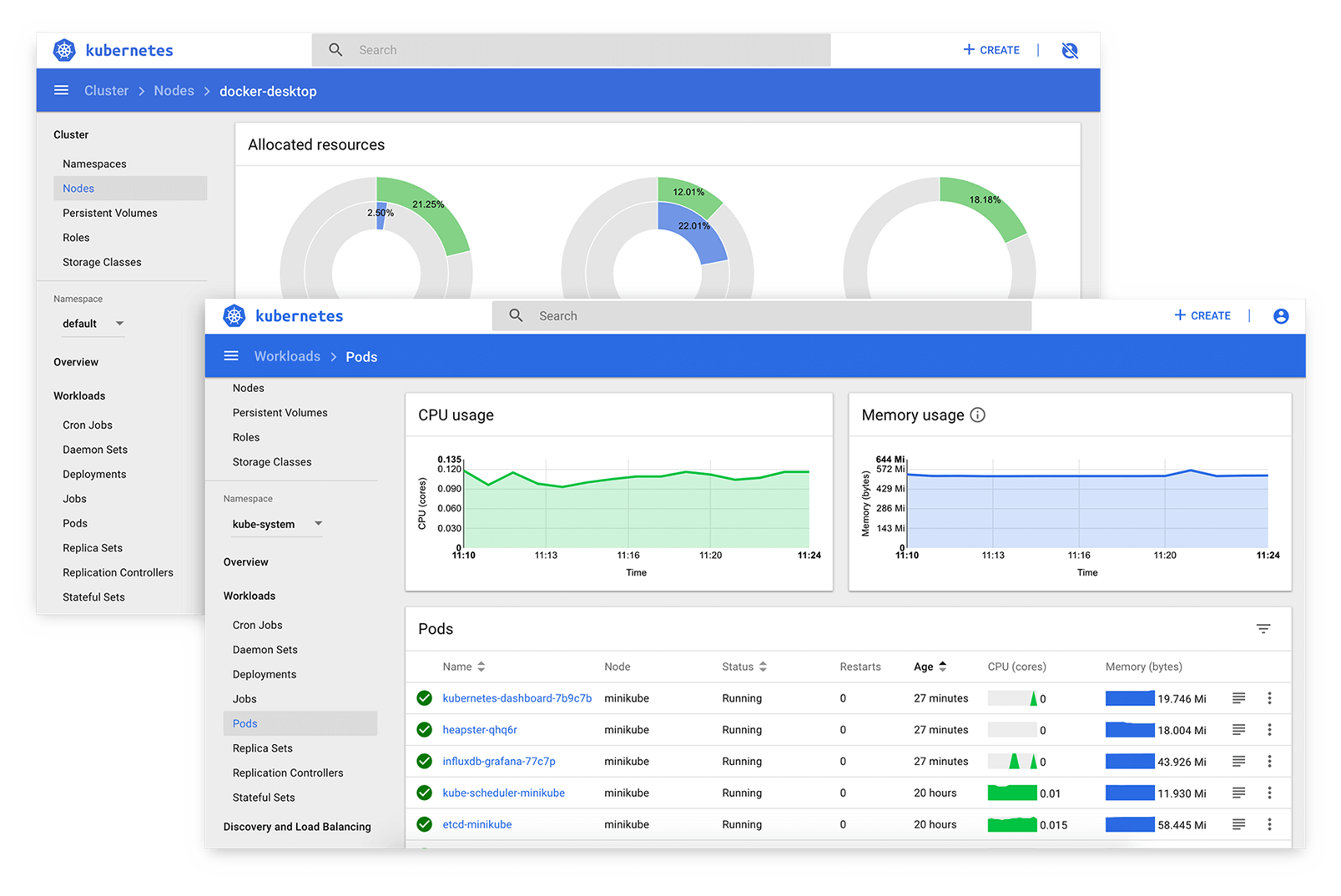 Composite of Kubernetes Screens